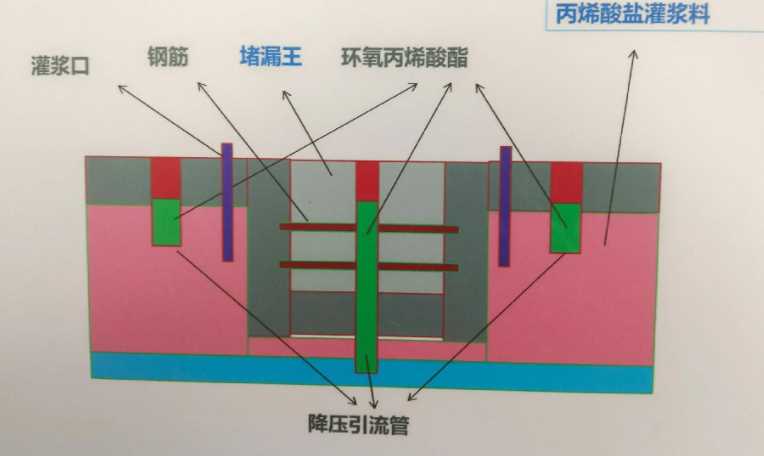 合肥蜀山区防水堵漏工程设计